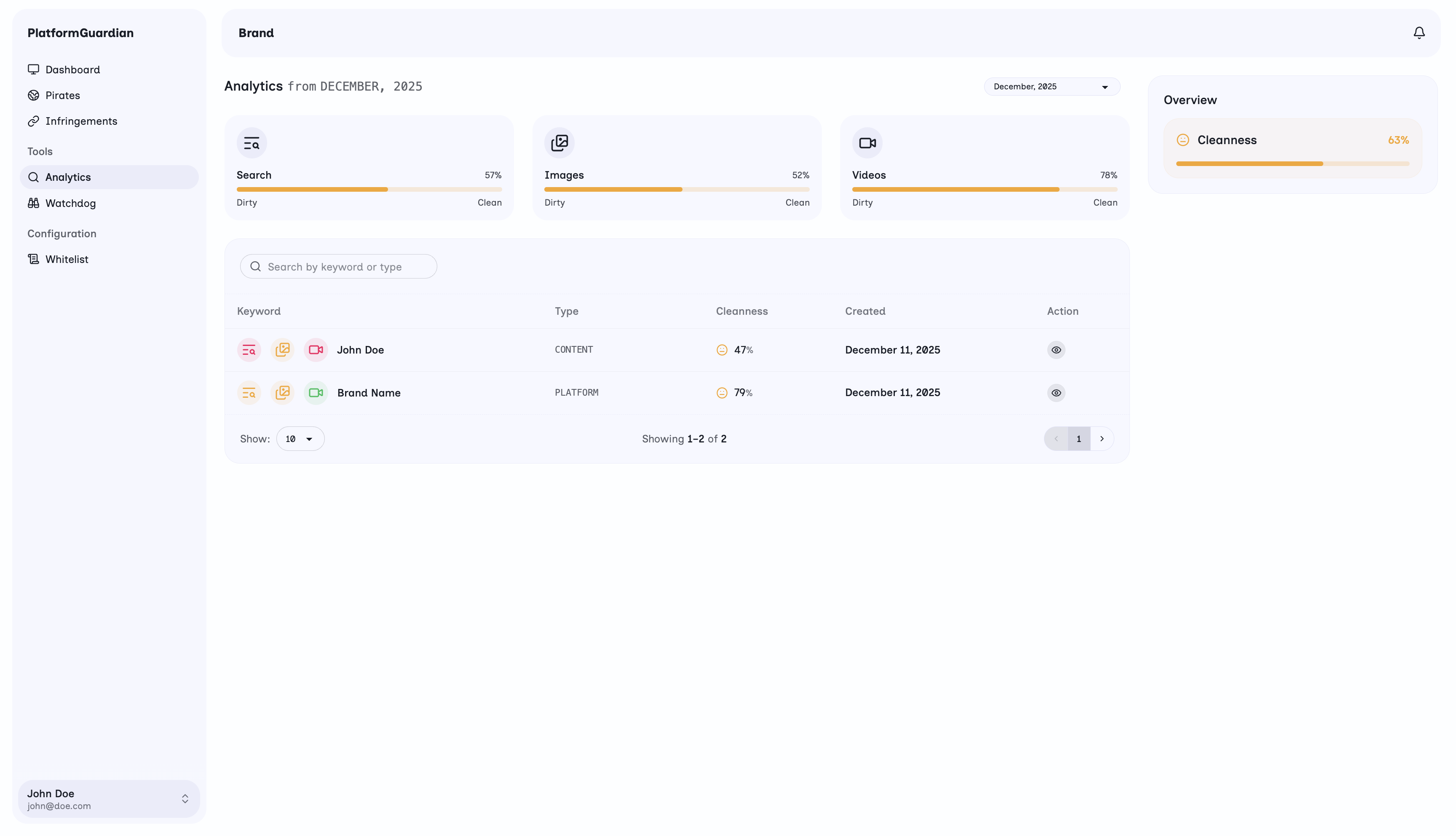 PlatformGuardian SERP Analytics — search result cleanliness tracking